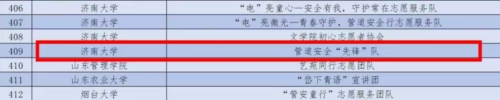 太阳集团电子游戏官网宣讲队成功入选2024关爱行动“少年儿童安全守护计划”管道保护宣传志愿服务团队